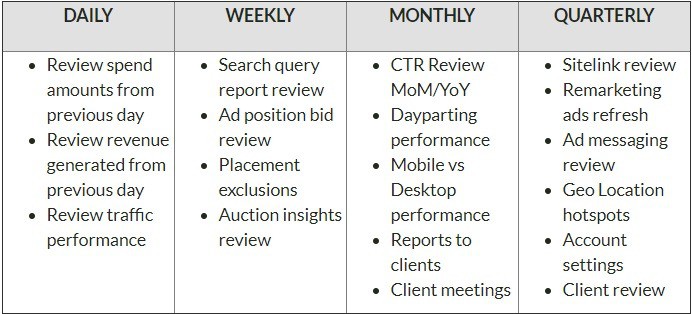 automation-and-account-maintenance-2