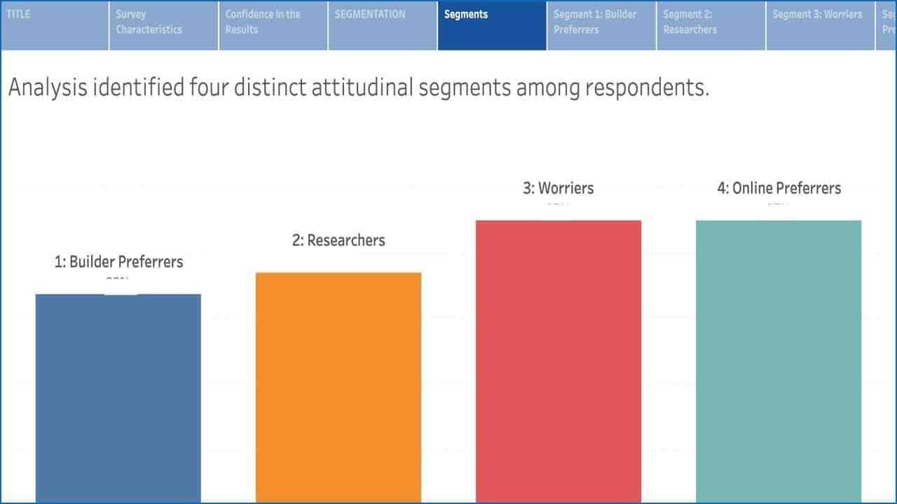 Builder-Insights-Page-Visualized-Research