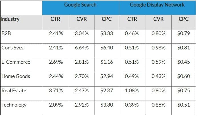 metrics-by-market-2