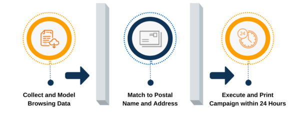 Graphic showing data privacy