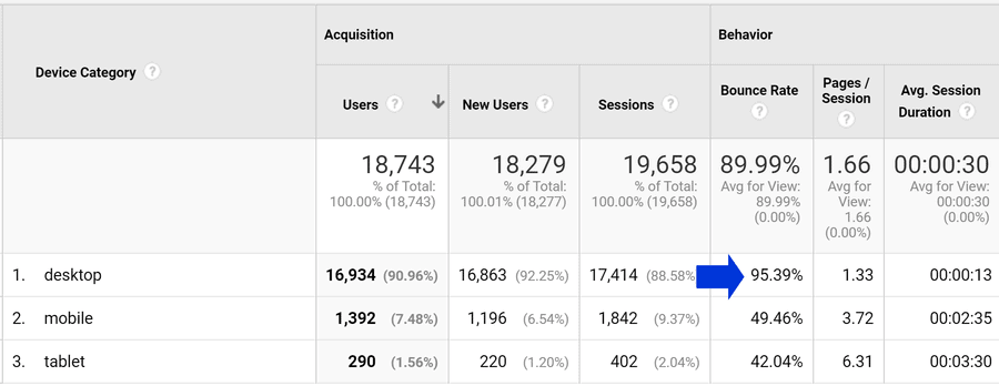 high-bounce-rate-example