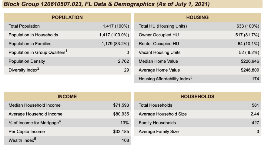 HomeTownLocator.com features